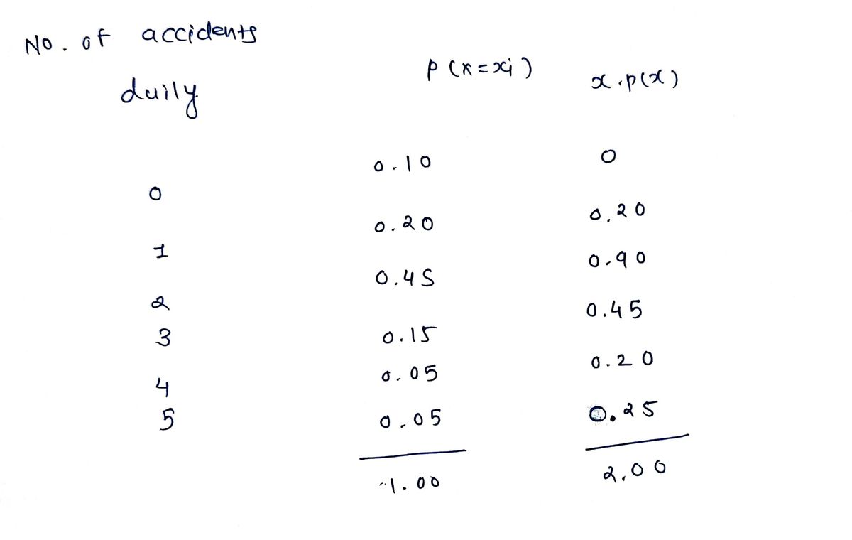 Statistics homework question answer, step 1, image 1